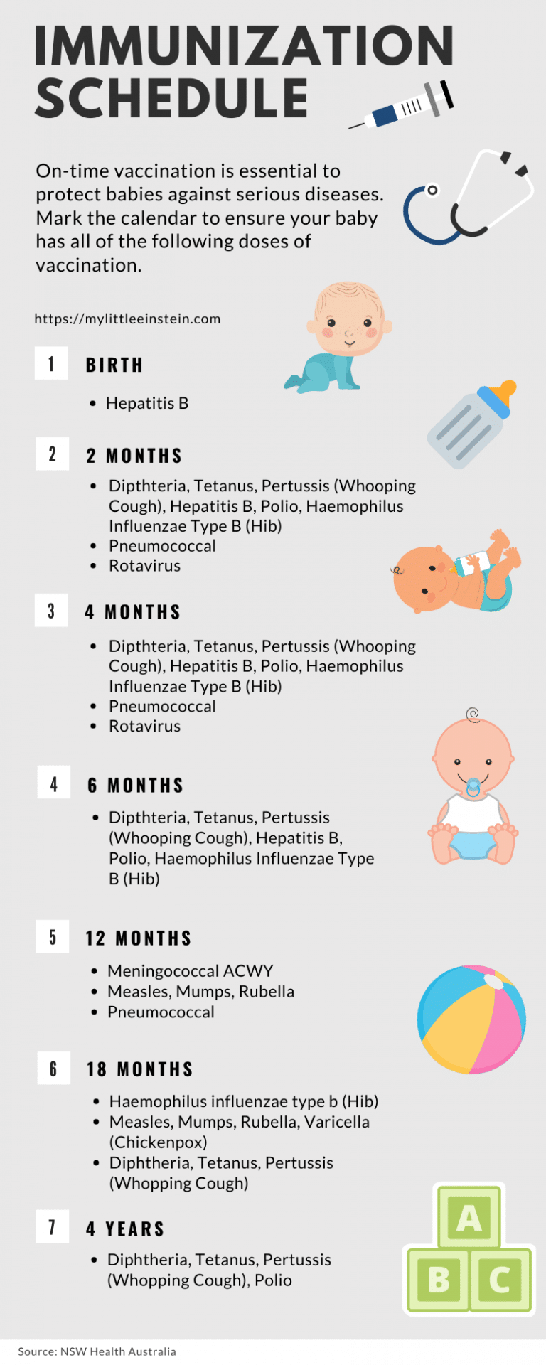 recommended vaccines doses and timetable for newborn babies and infants by NSW Health Australia